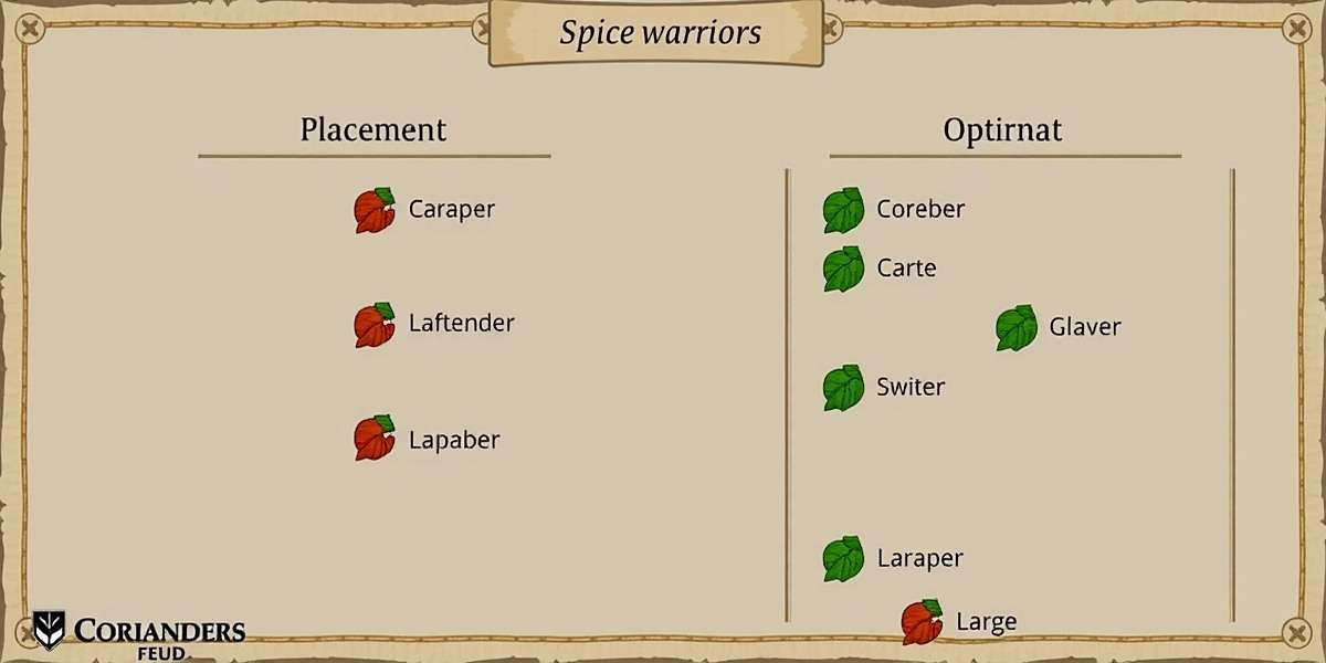 Coriander Crusaders Feud Battle Strategy Coriander Crusaders Feud battle strategy guide showing optimal spice warrior placement and combinations